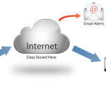 Wifi Diagram Cloud Computer